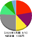 オリックス 貸借対照表 2020年3月期 オリックス 貸借対照表 2020年3月期
