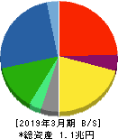 日立建機 貸借対照表 2019年3月期 日立建機 貸借対照表 2019年3月期