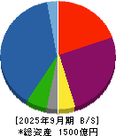 中道リース 貸借対照表 2025年9月期