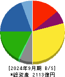 日東紡績 貸借対照表 2024年9月期