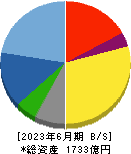タクマ 貸借対照表 2023年6月期