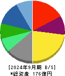 ＩＢＪ 貸借対照表 2024年9月期