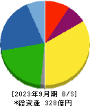 ニッポン高度紙工業 貸借対照表 2023年9月期