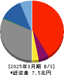 滋賀銀行 貸借対照表 2025年3月期 滋賀銀行 貸借対照表 2025年3月期