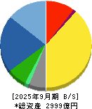 アズビル 貸借対照表 2025年9月期