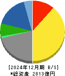 中電工 貸借対照表 2024年12月期