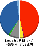 第一生命ホールディングス 貸借対照表 2024年3月期