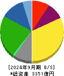 クレハ 貸借対照表 2024年9月期