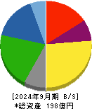 トーイン 貸借対照表 2024年9月期
