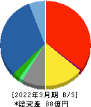 ジェイリース 貸借対照表 2022年3月期 ジェイリース 貸借対照表 2022年3月期