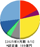 オープングループ 貸借対照表 2025年8月期