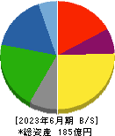 トーイン 貸借対照表 2023年6月期