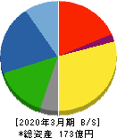 美濃窯業 貸借対照表 2020年3月期 美濃窯業 貸借対照表 2020年3月期