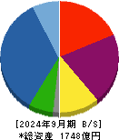 フージャースホールディングス 貸借対照表 2024年9月期