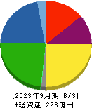 日本鋳造 貸借対照表 2023年9月期