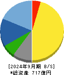 アイコム 貸借対照表 2024年9月期