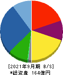 ジャパンエンジンコーポレーション 貸借対照表 2021年9月期