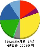 森永製菓 貸借対照表 2024年9月期