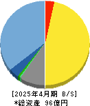 イトクロ 貸借対照表 2025年4月期
