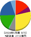 日東紡績 貸借対照表 2024年6月期