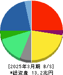 日立製作所 貸借対照表 2025年3月期