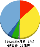 Ｓ＆Ｊ 貸借対照表 2024年9月期