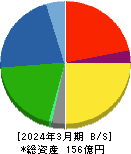 日本興業 貸借対照表 2024年3月期 日本興業 貸借対照表 2024年3月期