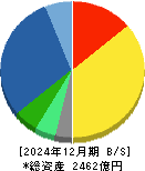 日本光電工業 貸借対照表 2024年12月期