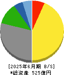 養命酒製造 貸借対照表 2025年6月期