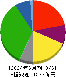 神奈川中央交通 貸借対照表 2024年6月期