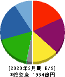 タカラレーベン 貸借対照表 2020年3月期 タカラレーベン 貸借対照表 2020年3月期