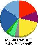 メタウォーター 貸借対照表 2025年9月期