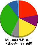 神奈川中央交通 貸借対照表 2024年3月期 神奈川中央交通 貸借対照表 2024年3月期
