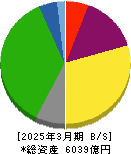 ユニバーサルエンターテインメント 貸借対照表 2025年3月期