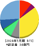 ヴィッツ 貸借対照表 2024年5月期