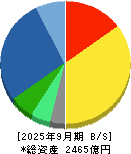 日本光電工業 貸借対照表 2025年9月期