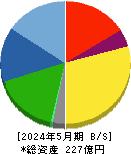 ニイタカ 貸借対照表 2024年5月期 ニイタカ 貸借対照表 2024年5月期