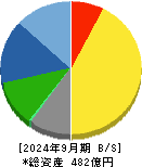 前澤化成工業 貸借対照表 2024年9月期