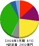 飯野海運 貸借対照表 2024年3月期