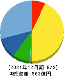 日本セラミック 貸借対照表 2021年12月期
