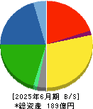 トーアミ 貸借対照表 2025年6月期
