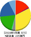 オーバル 貸借対照表 2024年9月期