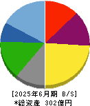 ウチヤマホールディングス 貸借対照表 2025年6月期