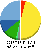 シマノ 貸借対照表 2025年3月期