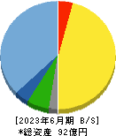 エーワン精密 貸借対照表 2023年6月期