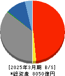 福島銀行 貸借対照表 2025年3月期 福島銀行 貸借対照表 2025年3月期