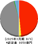 福島銀行 貸借対照表 2025年3月期