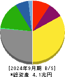 日本郵船 貸借対照表 2024年9月期