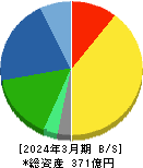 リオン 貸借対照表 2024年3月期 リオン 貸借対照表 2024年3月期