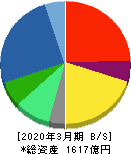 トプコン 貸借対照表 2020年3月期 トプコン 貸借対照表 2020年3月期